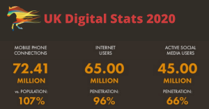 digital marketing statistics 